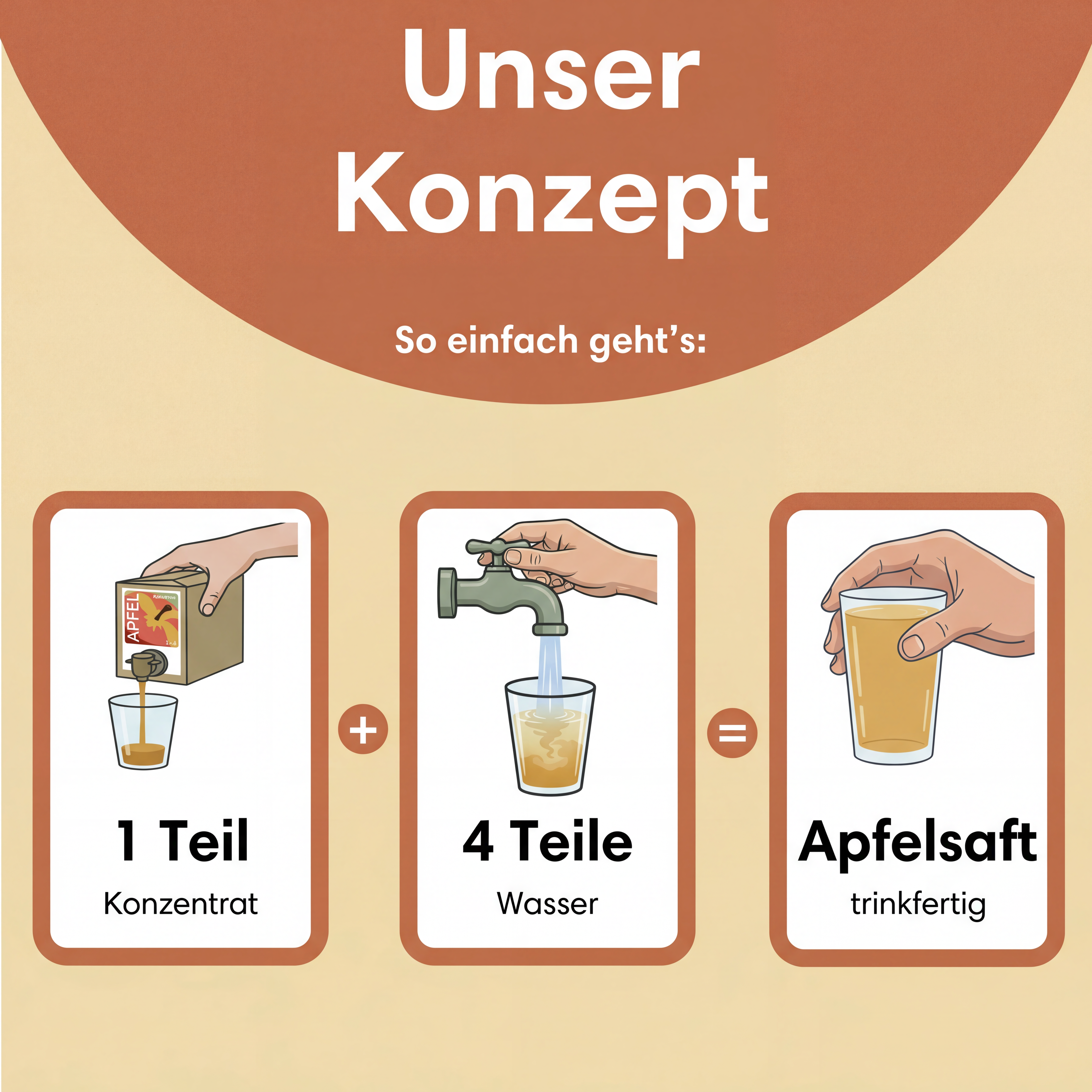 Apfelsaftkonzentrat 3L trüb