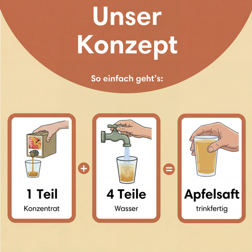 Apfelsaftkonzentrat 3L trüb