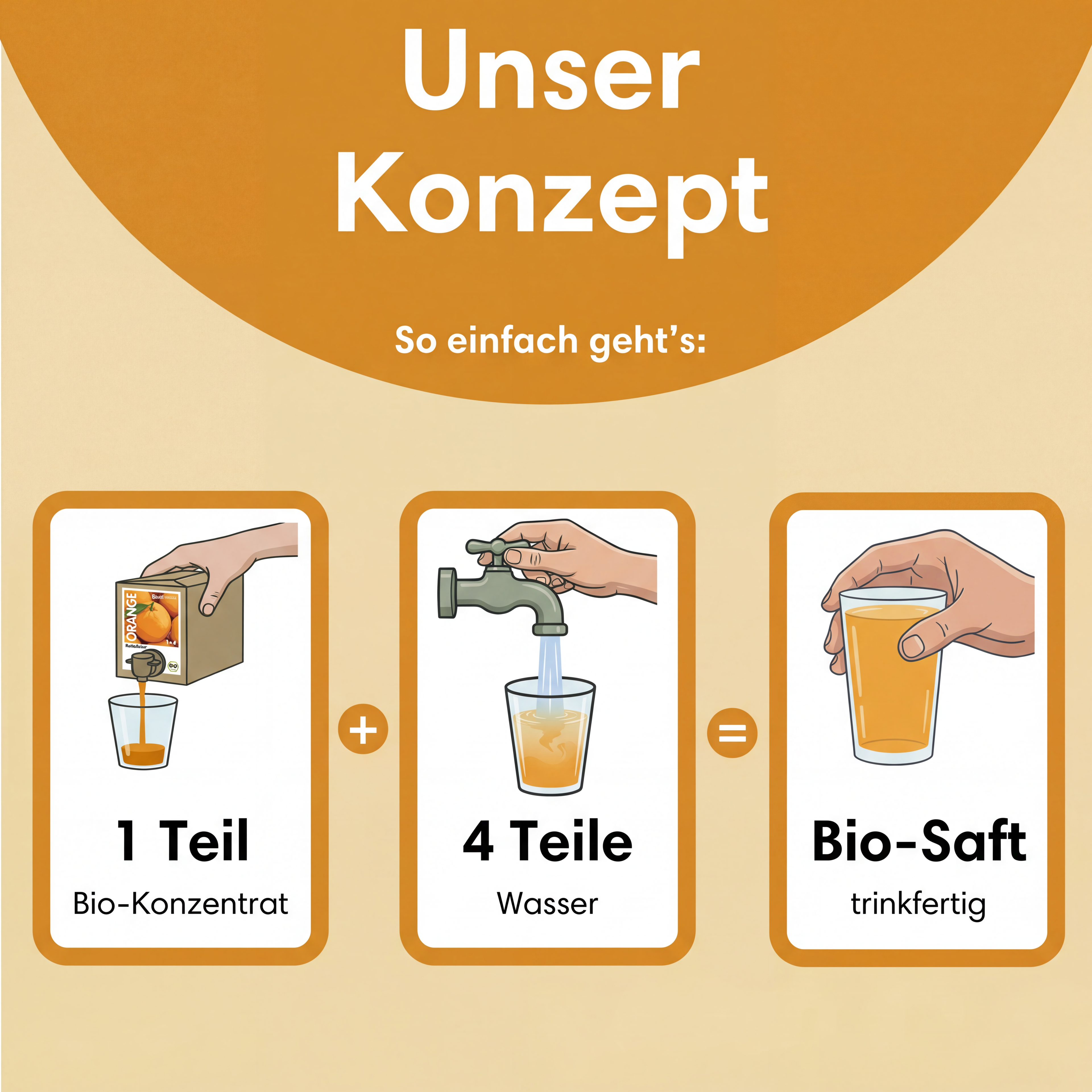 Orangen für Bio Orangensaftkonzentrat mild 1,5L aus kontrolliert biologischem Anbau