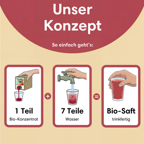 Bio Apfel-Cranberrysaftkonzentrat 1,5L