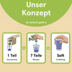 Apfel-Haskapbeeren-Saftkonzentrat 1,5L