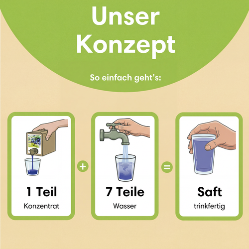 Apfel-Haskapbeeren-Saftkonzentrat 1,5L